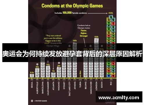 奥运会为何持续发放避孕套背后的深层原因解析