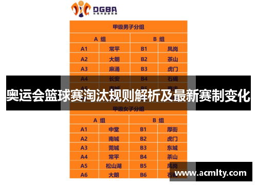 奥运会篮球赛淘汰规则解析及最新赛制变化